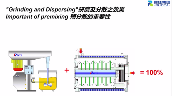 粉体导入研磨草莓视频色视频润湿方案